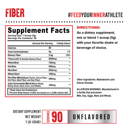 Fiber, Essentials