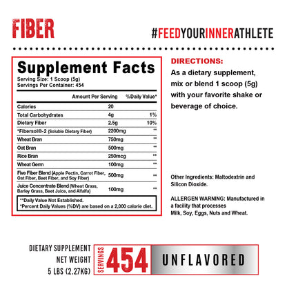 Fiber, Essentials